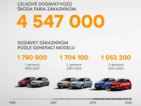 Škoda Fabia 4. generace