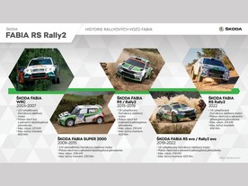 Škoda Fabia RS Rally2 