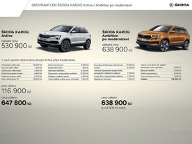 Škoda Karoq MY2022 