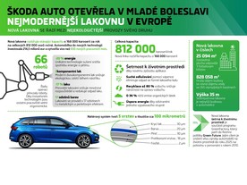 Infografika
