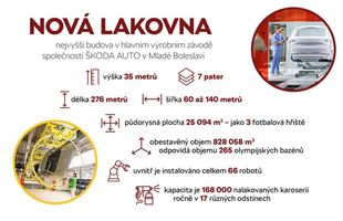Lakovna ŠKODA AUTO