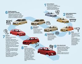 Lakovna ŠKODA AUTO