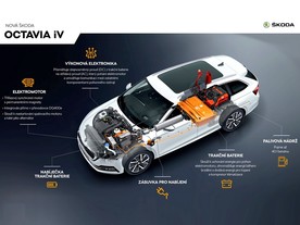 Škoda Octavia iV