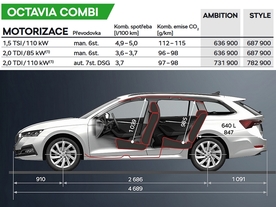 Škoda Octavia Combi 4. generace - ceny
