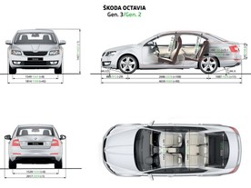 Škoda Octavia III - hlavní rozměry