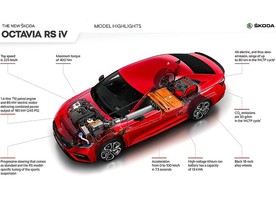 Škoda Octavia RS iV
