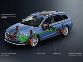 Škoda Octavia Scout 2021