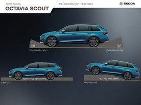 Škoda Octavia Scout 2021