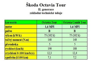 Škoda Octavia Tour II. generace