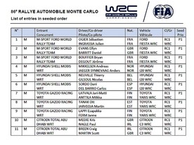 86. Rallye Monte Carlo