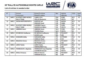 86. Rallye Monte Carlo