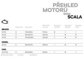 Škoda Scala v Tel Avivu