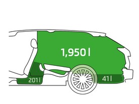 Škoda Superb Combi