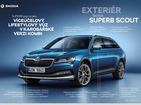 Škoda Superb Scout