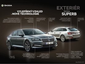Škoda Superb Scout