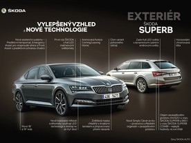 Škoda Superb MY2019