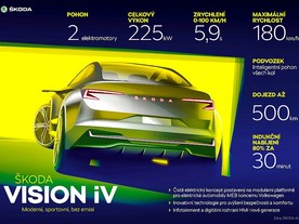 Škoda Vision iV 