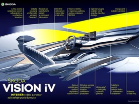 Škoda Vision iV 