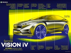 Škoda Vision iV 