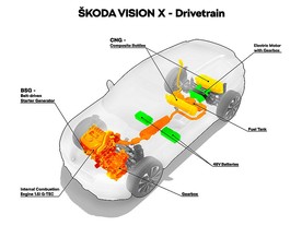 Škoda Vision X - schéma pohonu