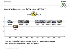 Výzkum dopravní bezpečnosti