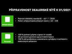 Připravenost dealerské sítě na elektromobilitu