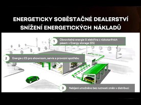 Energeticky soběstačné dealerstvé Škoda