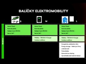 Balíčky elektromobility Škoda