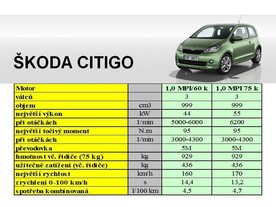 Škoda Citigo