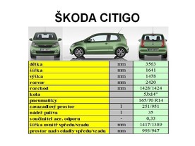 Škoda Citigo