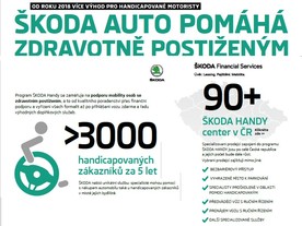 Program Škoda Handy 