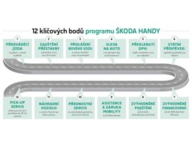 Program Škoda Handy 