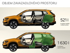 Škoda Karoq MY 2022