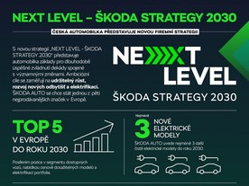 Next Level - Škoda Strategy 2030