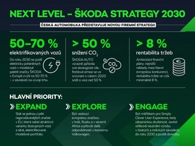 Next Level - Škoda Strategy 2030