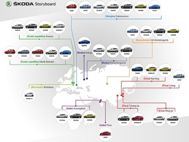 Škoda Auto - výroba jednotlivých modelů ve světě