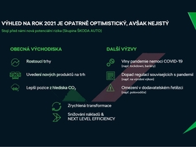 Škoda Auto - výhled na rok 2021