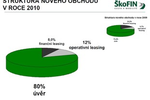 ŠkoFIN 2011