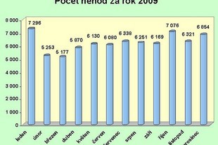 Opatrně před školou