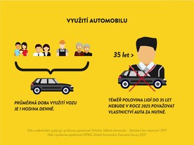SmileCar - P2P carsharing v číslech