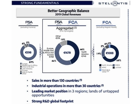 Stellantis - spojení FCA a PSA