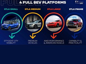 Stellantis EV Day 2021 - BEV platformy