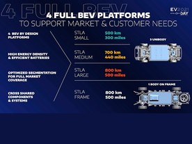 Stellantis EV Day 2021 - BEV platformy