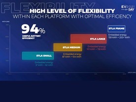 Stellantis EV Day 2021 - BEV platformy