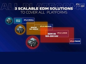 Stellantis EV Day 2021 - EDM