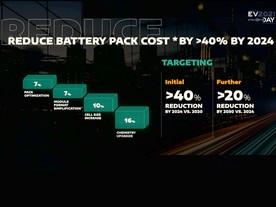 Stellantis EV Day 2021 - redukce nákladů na akumulátory
