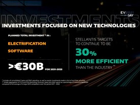Stellantis EV Day 2021 - investice a míra zisku