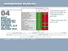 Evropské značení pneumatik