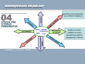 Evropské značení pneumatik
