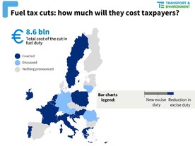 Daňové úlevy na pohonné hmoty v EU 